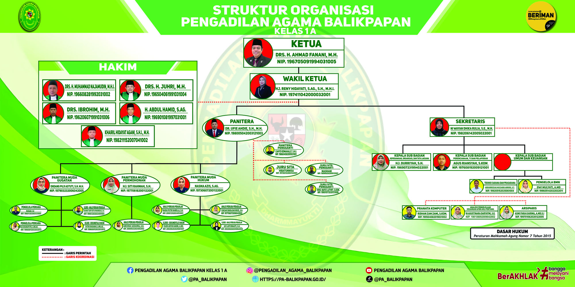 Struktur Organisasi